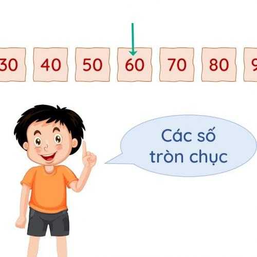 (Giáo dục phổ thông) [Toán 1] Các số tròn chục